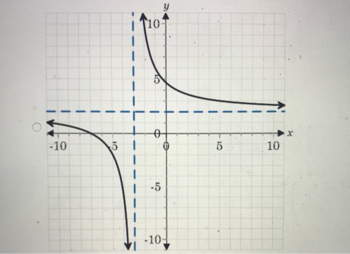 Solved Sketch The Asymptotes And Graph The Function Y 8 Chegg Com