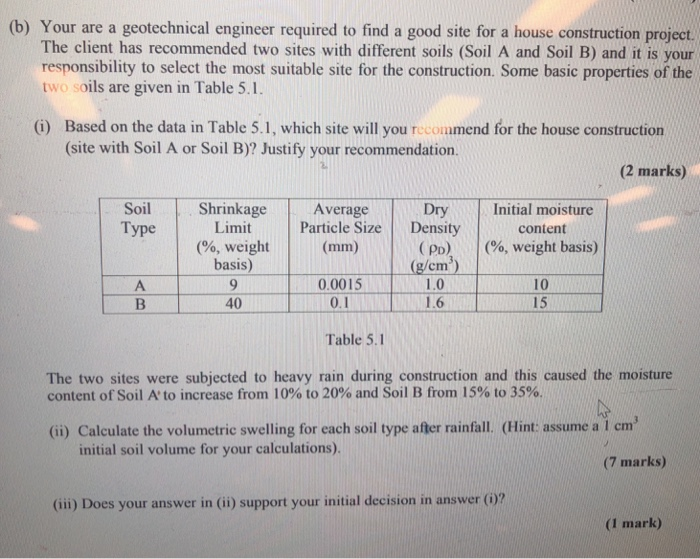 (b) Your are a geotechnical engineer required to find a good site for a house construction project The client has recommended two sites with different soils (Soil A and Soil B) and it is your responsibility to select the most suitable site for the construction. Some basic properties of the two soils are given in Table 5.I. i) Based on the data in Table 5.1, which site will you recommend for the house construction (site with Soil A or Soil B)? Justify your recommendation. (2 marks) Soil Shrinkage уре Average Limit article Size Density (mm) DryInitial moisture content 

<div class=