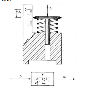 spring scale drawing