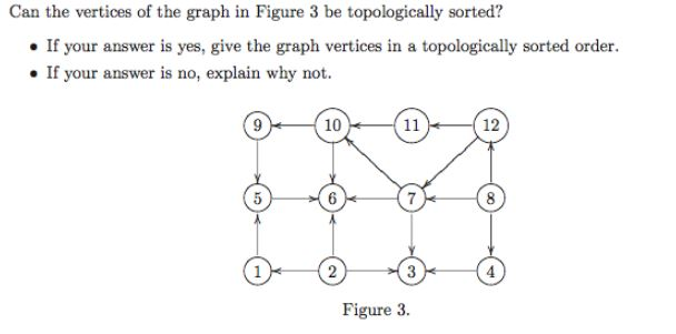 Can the vertices of the graph in Figure 3 be topologically sorted? .If your answer is yes, give the graph vertices in a topol