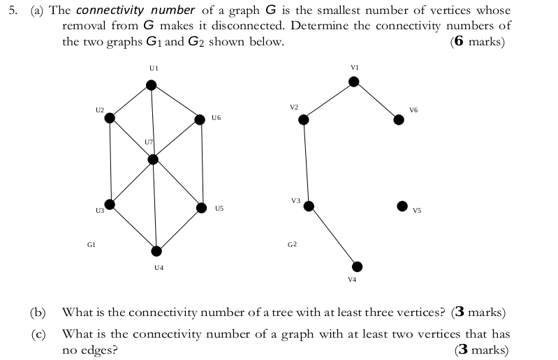 5. (a) The connectivity number of a graph G is the smallest number of vertices whose removal from G makes it disconnected. Determine the connectivity numbers of (6 marks) the two graphs G1 and G2 shown below. U1 V1 V2 V6 U6 V3 US VS G1 G2 U4 V4 b) What is the connectivity number of a tree with at least three vertices? (3 marks) c) What is the connectivity number of a graph with at least two vertices that has 3 marks) no edges?