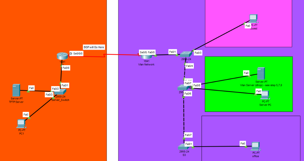 Fao C-PT BGP will Go Here Fa0/1 SeovO Fa0 Fa0/3 24 Vlan Network Fa0/4 Fa0vO Fa0 Server-PT Vlan Server (dhcp)-see step 5,7,8 F