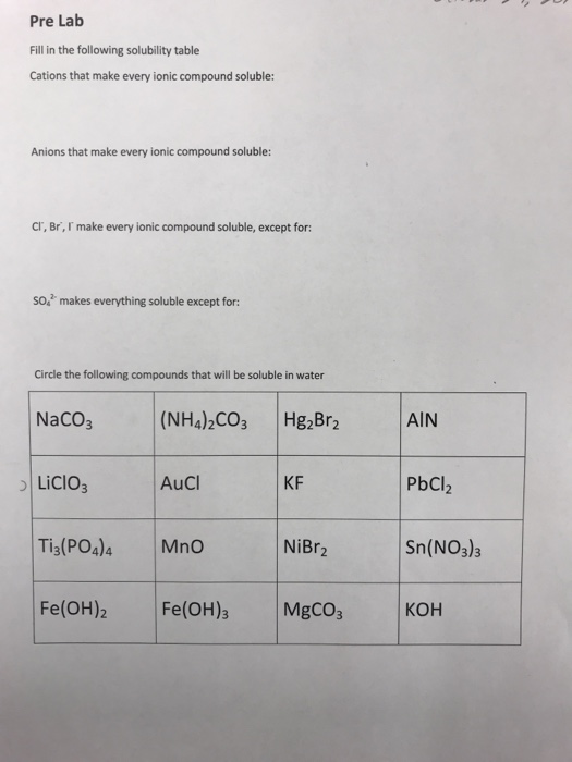 making ionic compounds lab answers