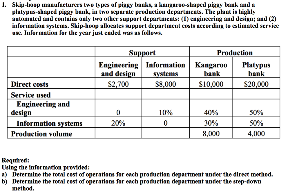 Solved 1. Skip-Hoop Manufacturers Two Types Of Piggy Banks, | Chegg.Com