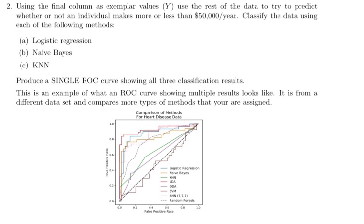 2. Using the final column as exemplar values (Y) use the rest of the data to try to predict whether or not an individual make