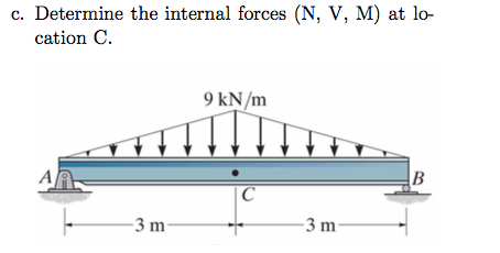 Solved Determine The Internal Forces N V M At Lo Cat Chegg Com