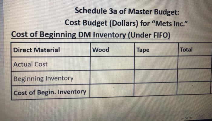 Solved Question 1 Mets Inc Makes Baseball Equipment On Schedule 3a Of Master Budget Cost Dollars For Mets Inc