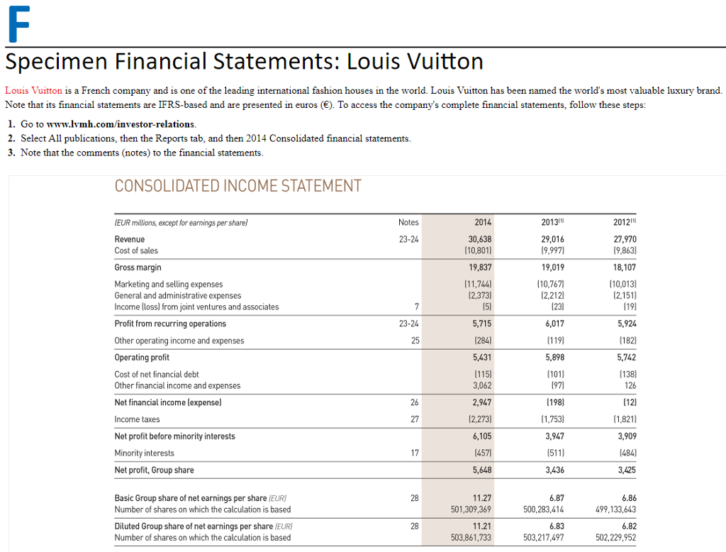 Solved: The Financial Statements Of Louis Vuitton Are Pres... | 0