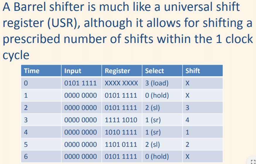 Design An N Bit Barrel Shifter In Vhdl Use This As