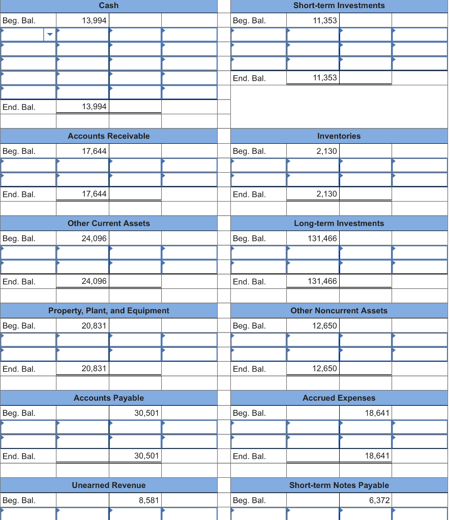 Cash short-term investments beg. bal 13,994 beg. bal 11,353 end. bal 11,353 end. bal 13,994 accounts receivable inventories beg. bal 17,644 beg. bal 2,130 end. bal 17,644 end. bal 2,130 other current assets long-term investments beg. bal 24,096 beg. bal 131,466 end. bal 24,096 end. bal 131,466 property, plant, and equipment other noncurrent assets beg. bal 20,831 beg. bal 12,650 end. bal 20,831 end. bal 12,650 accounts pavable accrued expenses beg. bal 30,501 beg. bal 18,641 end. bal 30,501 end. bal 18,641 unearned revenue short-term notes payable beg. bal 8,581 beg. bal 6,372