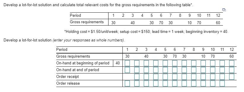 Develop a lot-for-lot solution and calculate total relevant costs for the gross requirements in the following table* Period Gross requirements 30 1 23 4 5 6 7 8 9 10 1 12 40 30 70 30 10 70 60 Holding cost $1.50/unit/week, setup cost- $150; lead time 1 week, beginning inventory 40 Develop a lot-for-lot solution (enter your responses as whole numbers) Period Gross requirements On-hand at beginning of period On-hand at end of period Order receipt Order release 1 2 3 4 5 6 7 8 9 10 11 12 30 40 30 70 30 10 70 60 40