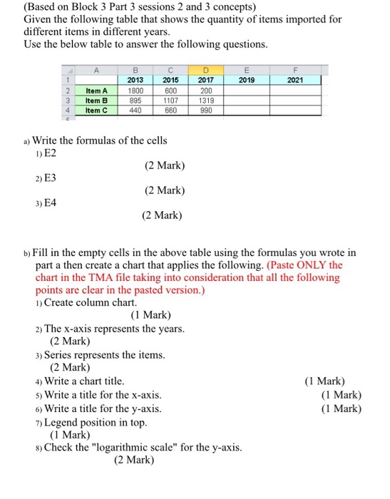 (Based on Block 3 Part 3 sessions 2 and 3 concepts) Given the following table that shows the quantity of items imported for different items in different years Use the below table to answer the following questions. 8 2013 1800 895 440 2015 600 1107 660 2017 200 1319 990 2019 2021 2 Item A 3 Item B 4 Item C a) Write the formulas of the cells ) E2 2) E3 3) E4 (2 Mark) (2 Mark) (2 Mark) b) Fill in the empty cells in the above table using the formulas you wrote in part a 

<div class=