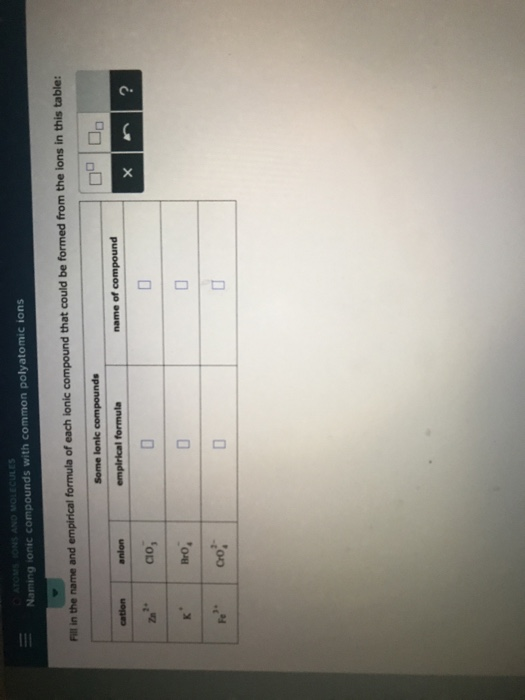Naming ionic compounds with common polyatomic ions Fill in the name and empirical formula of each ionic compound that could be formed from the ions in this table: Za Cio 3. Fe CrO
