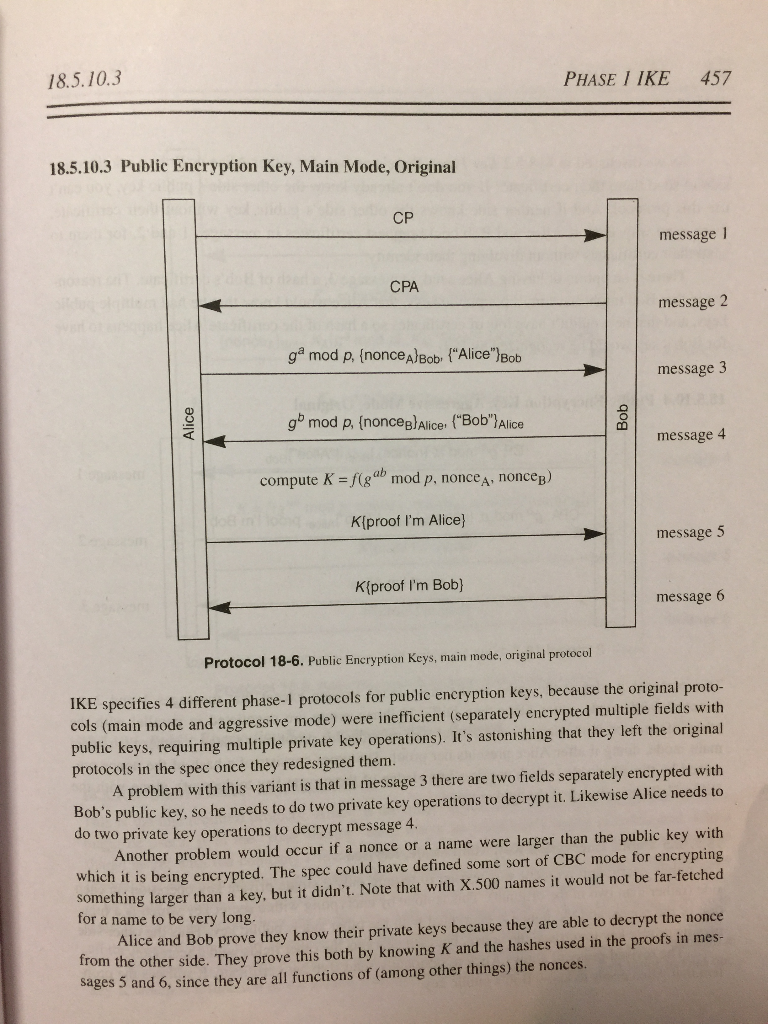 18.5.10.3 PHASE 1 IKE 457 18.5.10.3 Public Encryption Key, Main Mode, Original CP message 1 CPA message 2 g mod p, inoncealeo