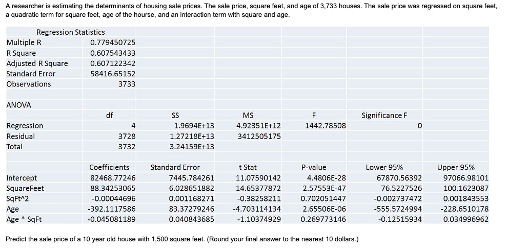 Solved A Researcher Is Estimating The Determinants Of Hou