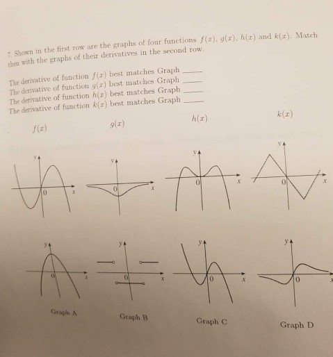 Shown In The First Row Are The Graphs Of Four Chegg Com