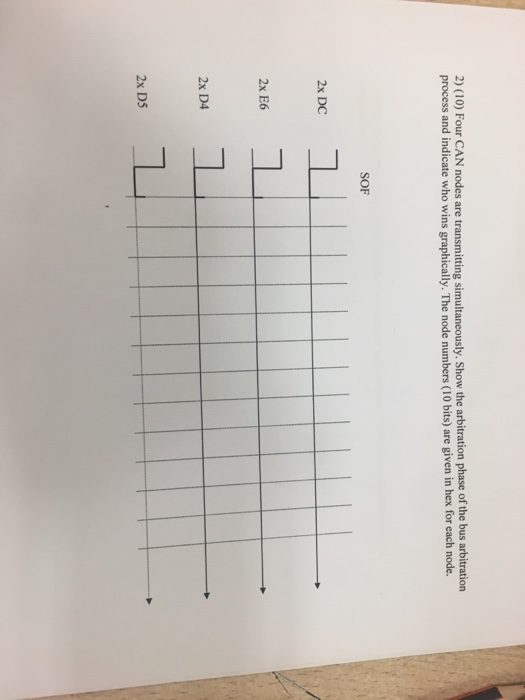 2) (10) Four CAN nodes are transmitting simultancously. Show the arbitration phase of the bus arbitration process and indicate who wins graphically. The node numbers (10 bits) are given in hex for each node. SOF 2x DC 2x E6 2x D4 2x DS