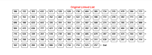 Original Linked List 1762 543 696 180 7B5-275-1800 |→ 210 |→| 195-| 7112 |→| 202-1455-1399 |→| 157-1 404 → 300 |459 |→ 101 |→