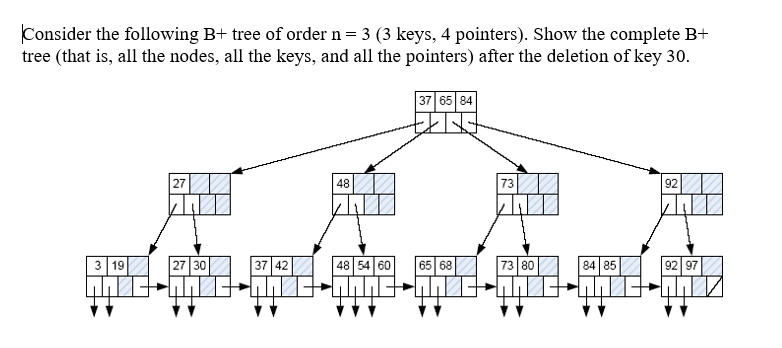 N orders. B+ дерево. B-Tree индекс. Btree индекс. Отличие бинарного дерева от b+.