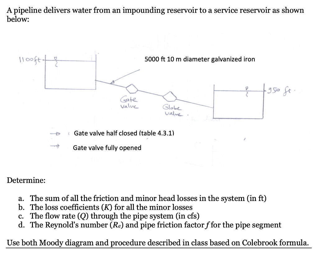 Solved Pipeline Delivers Water From An Impounding Reservoir Chegg Com