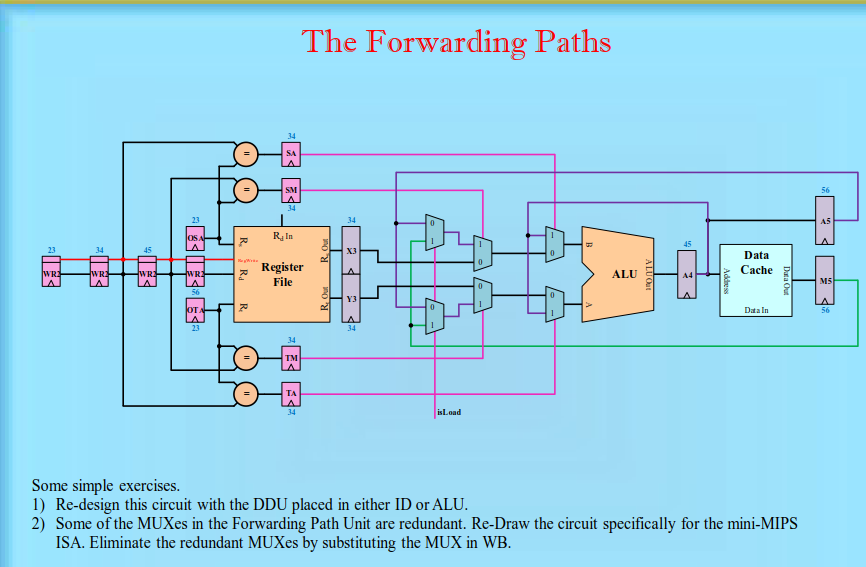 The Forwarding Paths SA SM 34 23 34 R In 45 23 45 Register File Data Cache ALU MS Y3 DaaaIn TA 34 Some simple exercises. 1) R