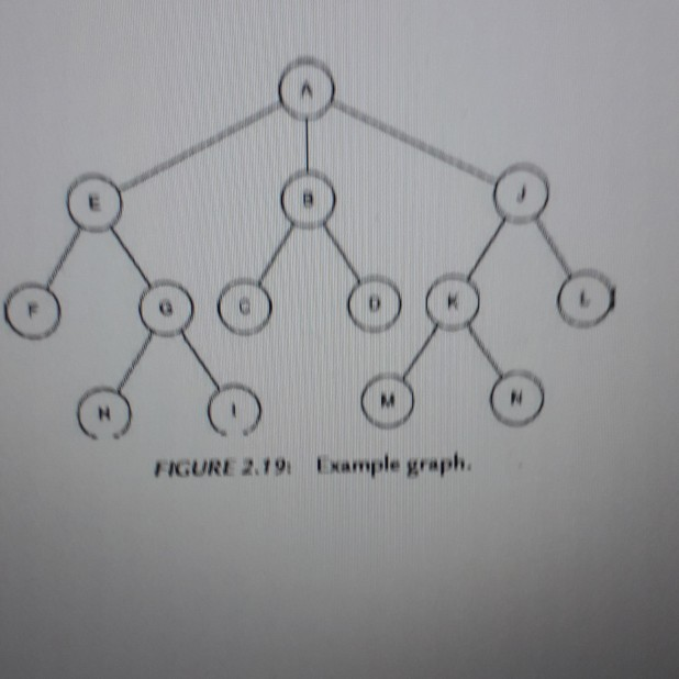 0 FIGURE 2.19 Example graph.