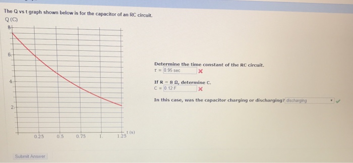 Solved The Q Vs T Graph Shown Below Is For The Capacitor Of Chegg Com