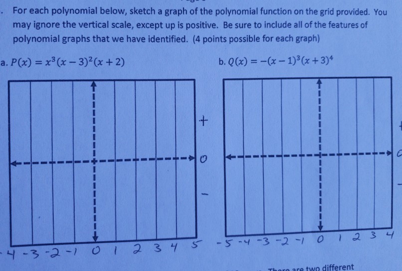 Solved For Each Polynomial Below Sketch A Graph Of The P
