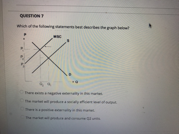 Solved Question 5 A Binding Price Ceiling Causes O A Sho