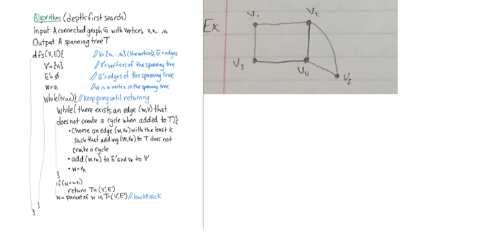 Algorithe (depth-first seard) Input A conected graphGwih Verbces Outpat A spaning free Eslges the spaning tr whilel there exis an eoe (that does not creste a cyele when added to Choose an edqe (w,叼with the least k Such that add ing (W.k)to T does not Creste a return T- (VE)