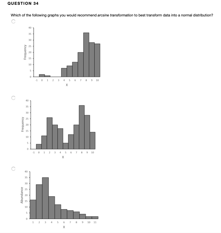 arcsine transformation in r