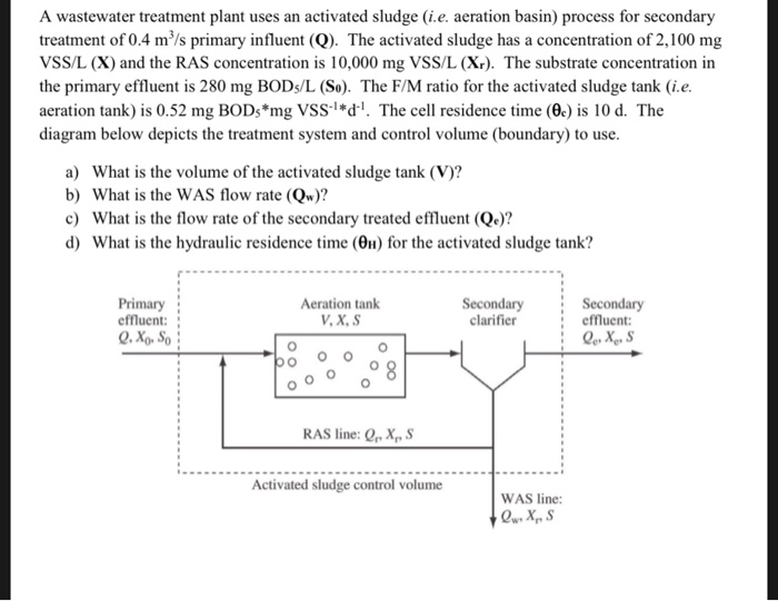 Activated sludge process treatement of spentwash Presentation1