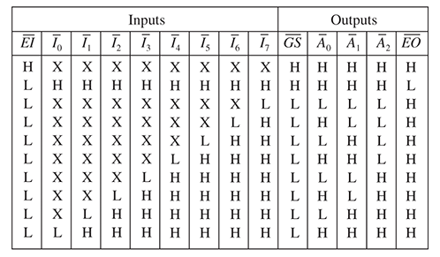 74148 Encoder Truth Table: Giải Thích Chi Tiết và Ứng Dụng