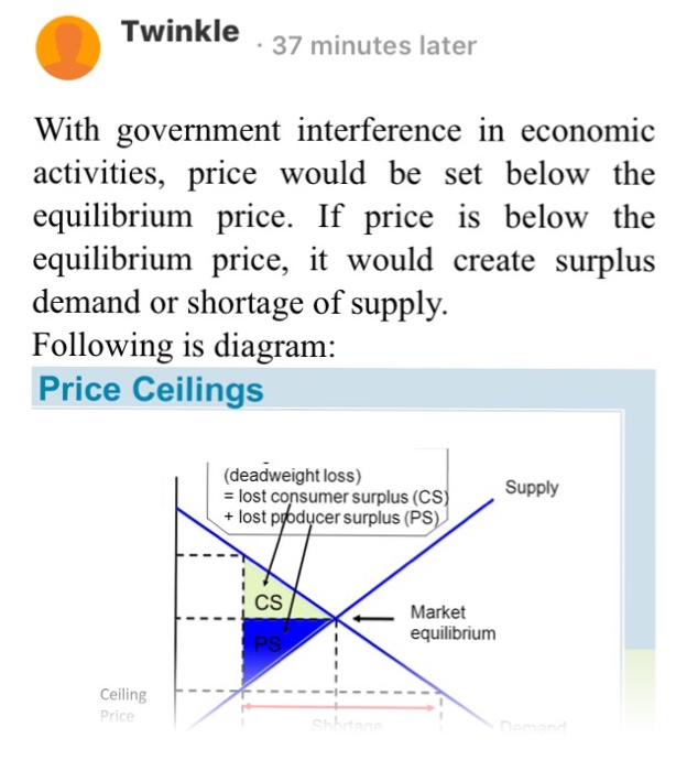 Solved If The Government Installed A Price Ceiling Of 14