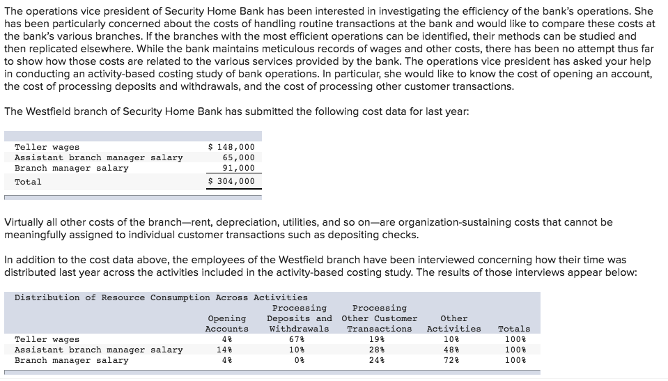 Solved The Operations Vice President Of Security Home Ban