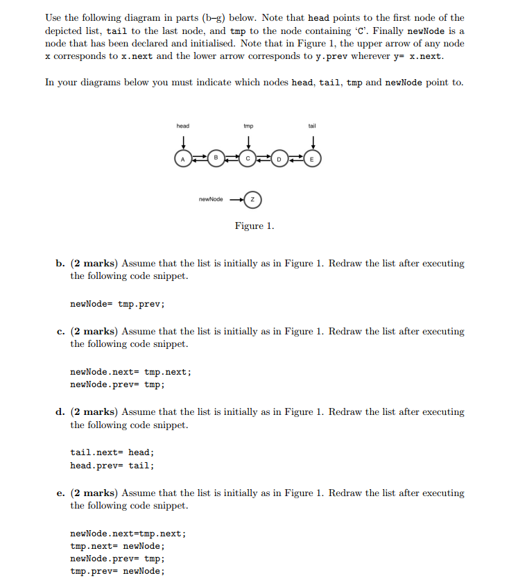 Use the following diagram in parts (b-g) below. Note that head points to the first node of the depicted list, tail to the las