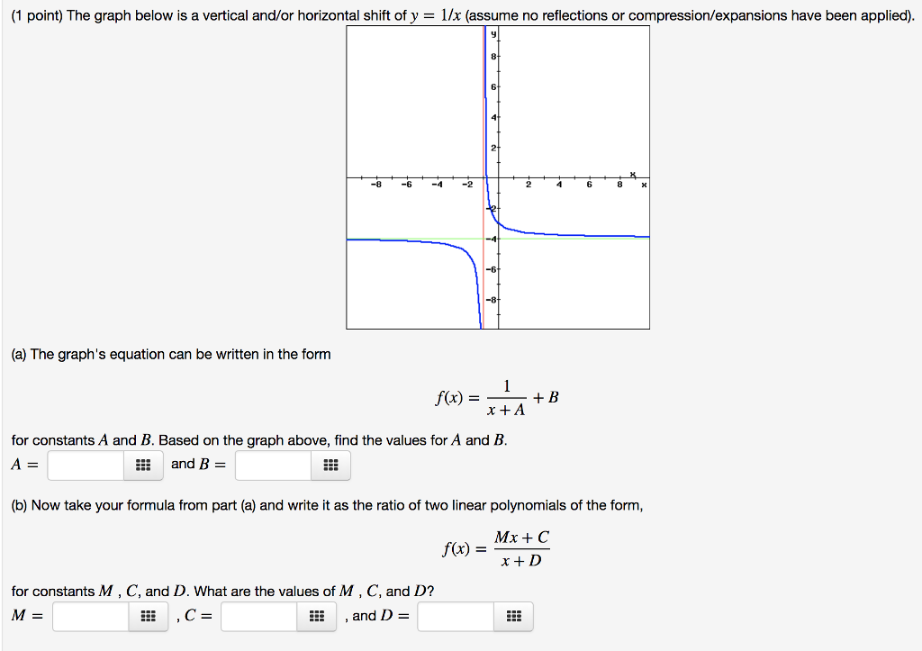 Solved 1 Point The Graph Below Is A Vertical And Or Hor Chegg Com