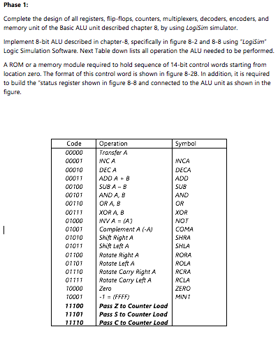 Phase 1: Complete the design of all registers, flip-flops, counters, multiplexers, decoders, encoders, and memory unit of the