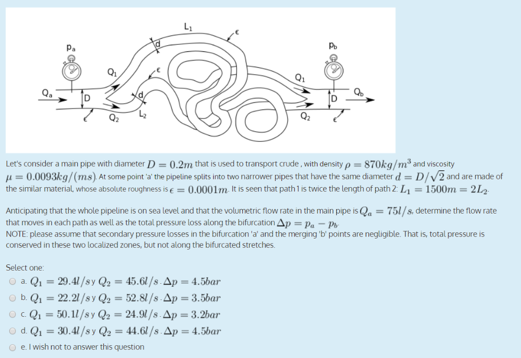 L1 Po Pa Q1 Q1 Ob Qa Q2 Let S Consider A Main Pipe Chegg Com