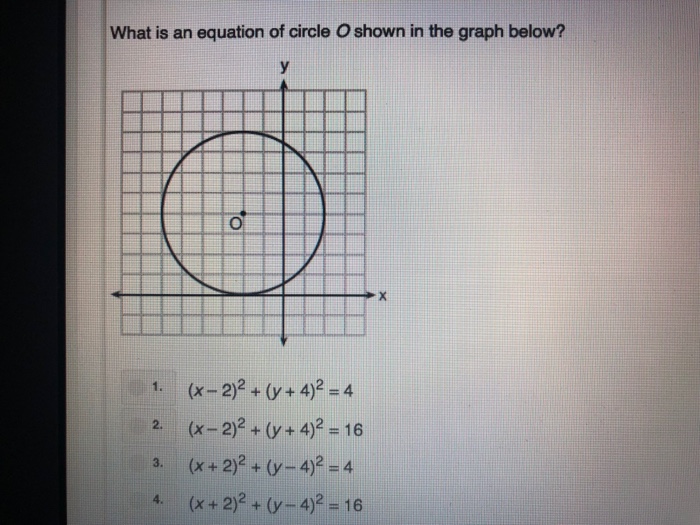 Solved What Is An Equation Of Circle O Shown In The Graph Chegg Com