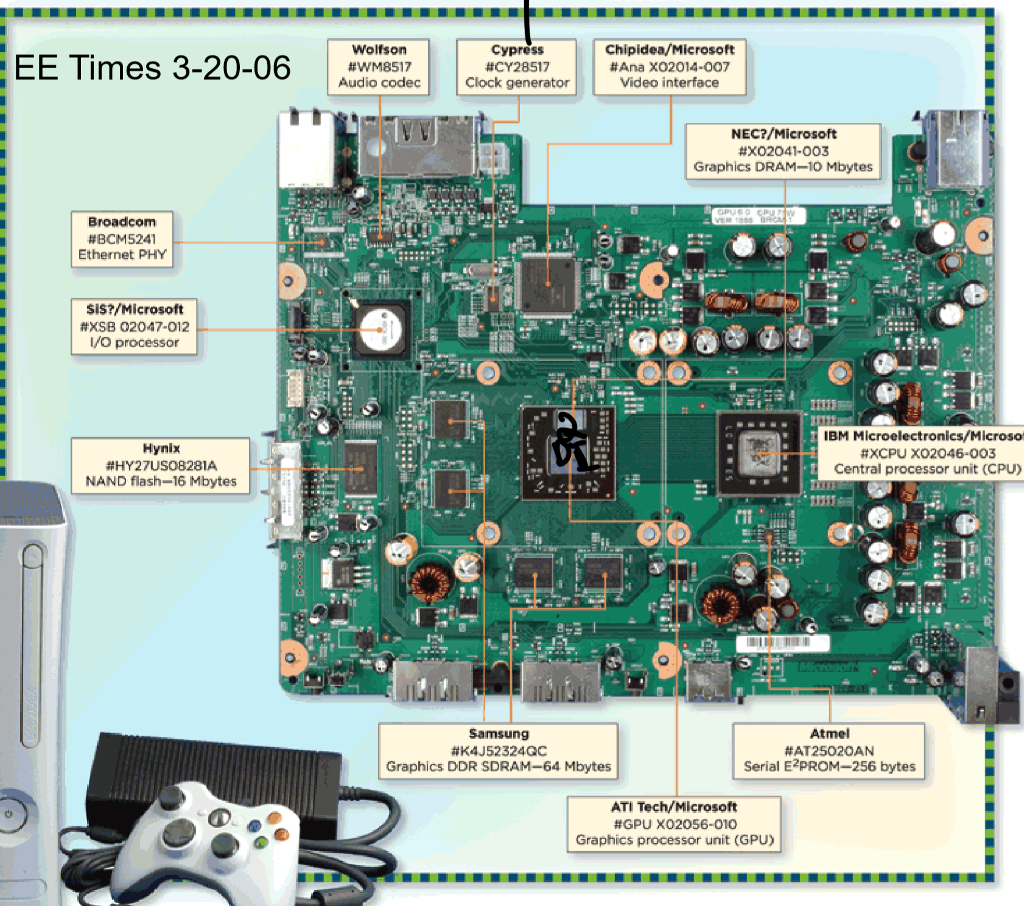 Xbox 360 Teardown. Xbox 360 CPU. Схема Xbox 360 Slim. Xbox 360 Интерфейс. Town 5 teardown