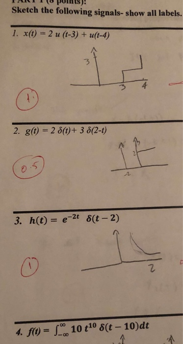 A continuous-time signal x(t) is shown in Figure P1.21. Sketch and label  carefully each | StudySoup