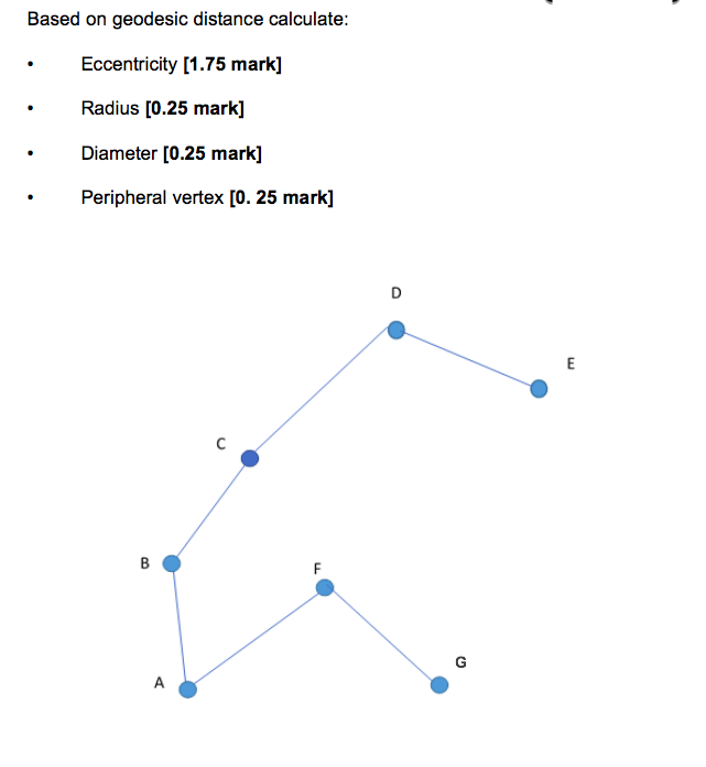 Based on geodesic distance calculate: Radius [0.25 mark] Diameter [0.25 mark] Peripheral vertex [0. 25 mark]