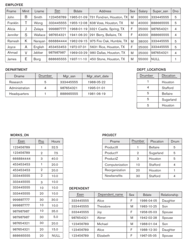 Solved Sql Queries For Each Department Manager List His Chegg Com