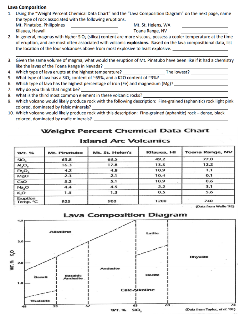 Weight Percentage Chart