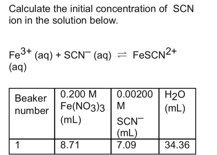 Solved: Calculate The Initial Concentration Of SCN Ion In ...