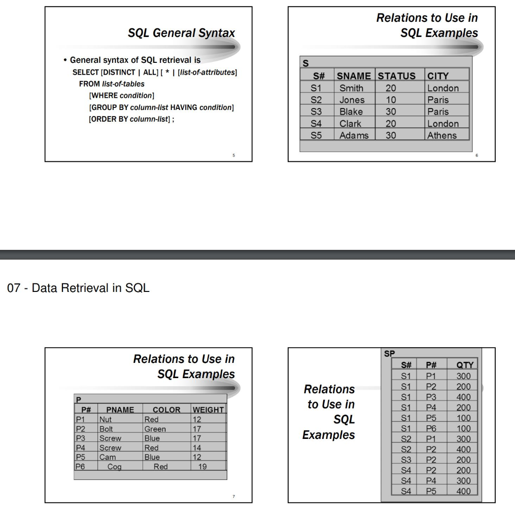 Relations to Use in SQL Examples SQL General Syntax General syntax of SQL retrieval is SELECT IDISTINCT I ALLII [list-of-attr