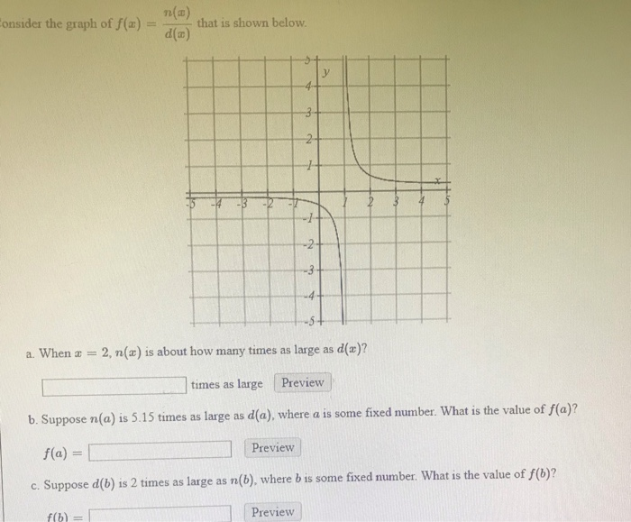 Solved Onsider The Graph Of E De That N A D N That Is Chegg Com