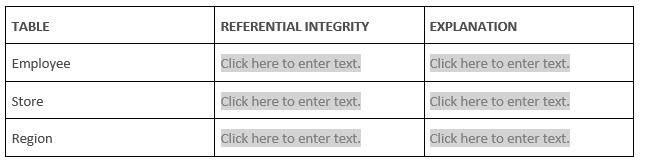 Integrity referential Referential Integrity