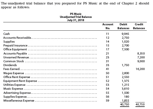 Solved The Unadjusted Trial Balance That You Prepared For Ps Chegg Com